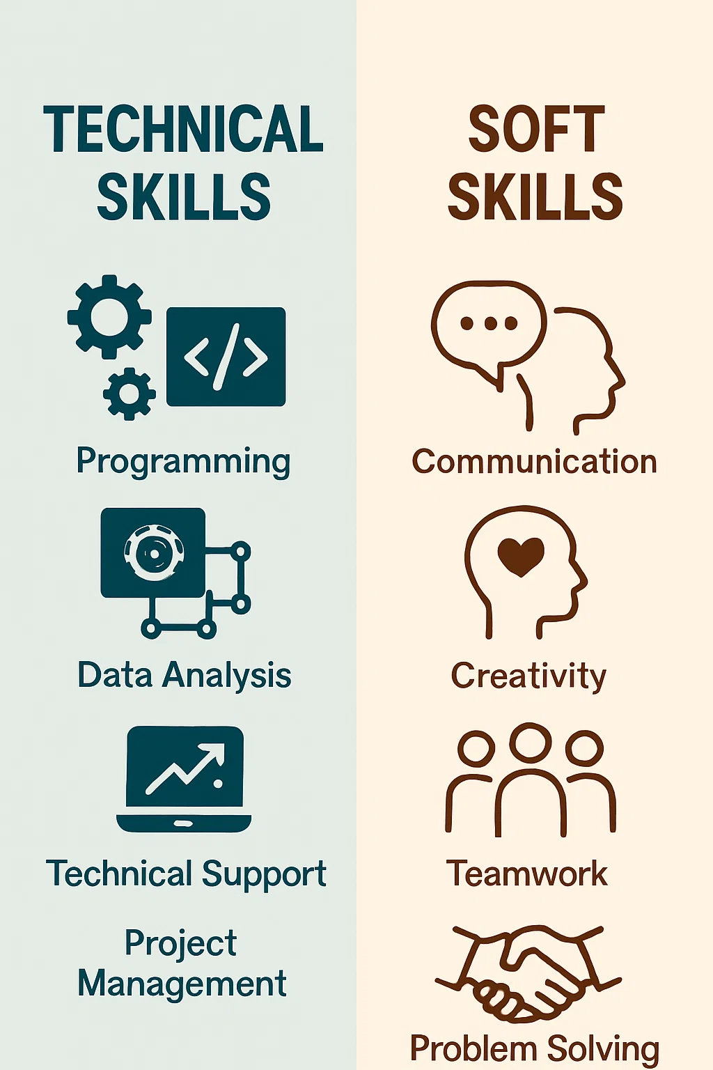 Technical Skills and Soft Skills